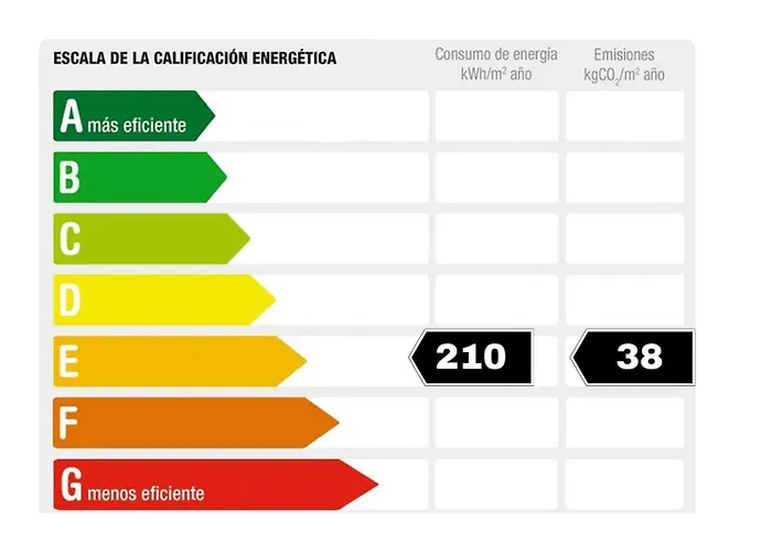 Rnet - Romanos Costa Brava Daire *